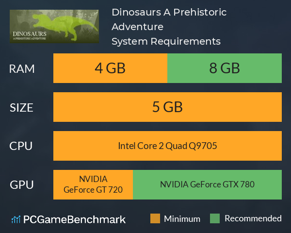 Dinosaurs A Prehistoric Adventure System Requirements PC Graph - Can I Run Dinosaurs A Prehistoric Adventure