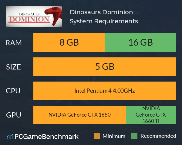 Dinosaurs Dominion System Requirements PC Graph - Can I Run Dinosaurs Dominion