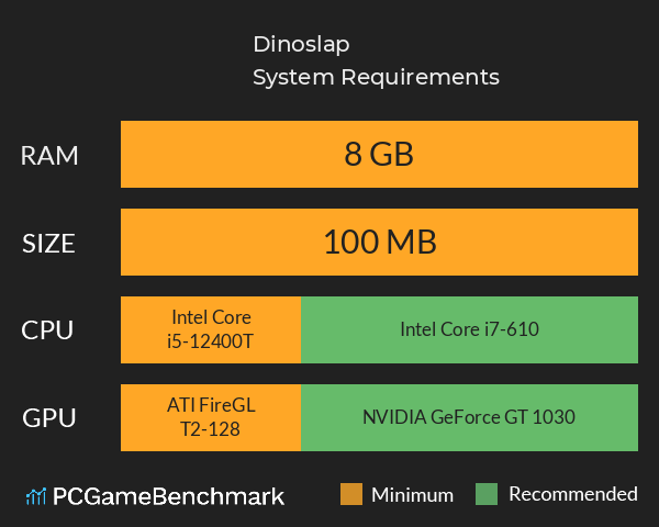 Dinoslap System Requirements PC Graph - Can I Run Dinoslap Dinoslap System Requirements PC Graph - Can I Run Dinoslap