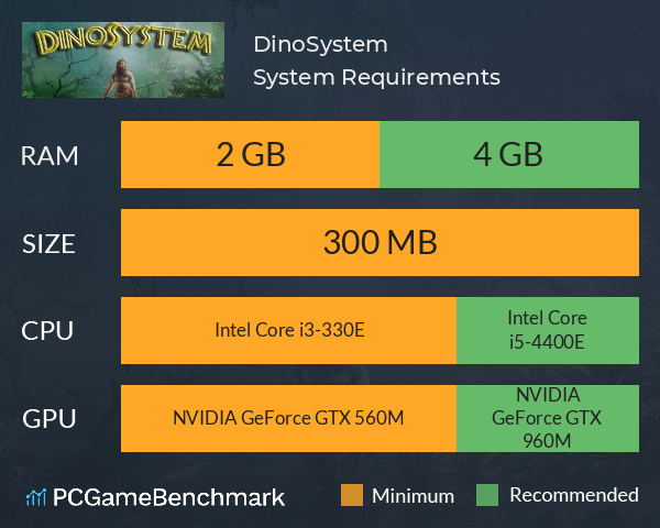 DinoSystem System Requirements PC Graph - Can I Run DinoSystem