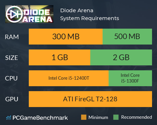 Diode Arena System Requirements PC Graph - Can I Run Diode Arena Diode Arena System Requirements PC Graph - Can I Run Diode Arena