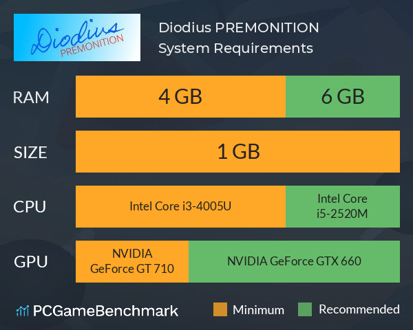 Diodius ~PREMONITION~ System Requirements PC Graph - Can I Run Diodius ~PREMONITION~ Diodius ~PREMONITION~ System Requirements PC Graph - Can I Run Diodius ~PREMONITION~