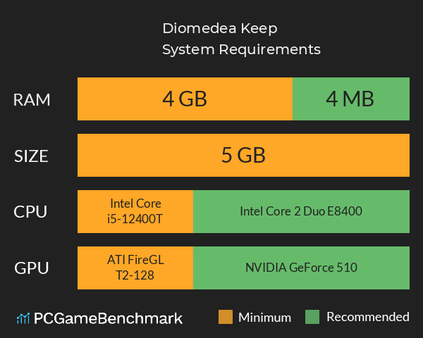 Diomedea Keep System Requirements PC Graph - Can I Run Diomedea Keep Diomedea Keep System Requirements PC Graph - Can I Run Diomedea Keep