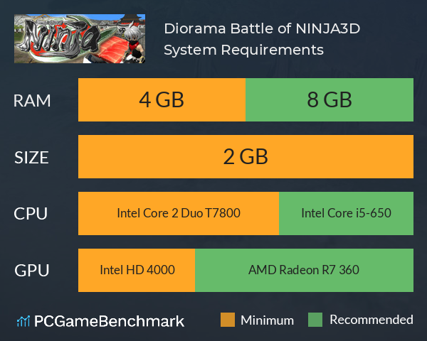 Diorama Battle of NINJA 虚拟3D世界 忍者之战 System Requirements PC Graph - Can I Run Diorama Battle of NINJA 虚拟3D世界 忍者之战 Diorama Battle of NINJA 虚拟3D世界 忍者之战 System Requirements PC Graph - Can I Run Diorama Battle of NINJA 虚拟3D世界 忍者之战