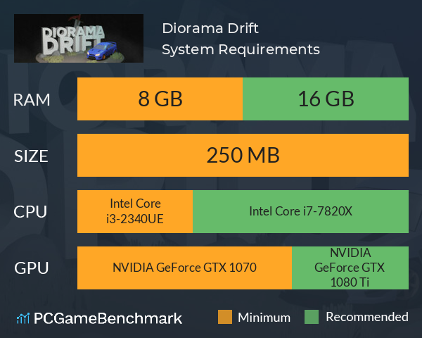 Diorama Drift System Requirements PC Graph - Can I Run Diorama Drift