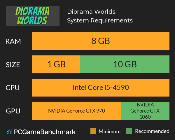 Diorama Worlds System Requirements PC Graph - Can I Run Diorama Worlds Diorama Worlds System Requirements PC Graph - Can I Run Diorama Worlds