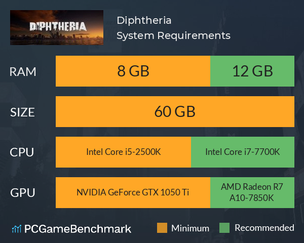 Diphtheria System Requirements PC Graph - Can I Run Diphtheria Diphtheria System Requirements PC Graph - Can I Run Diphtheria