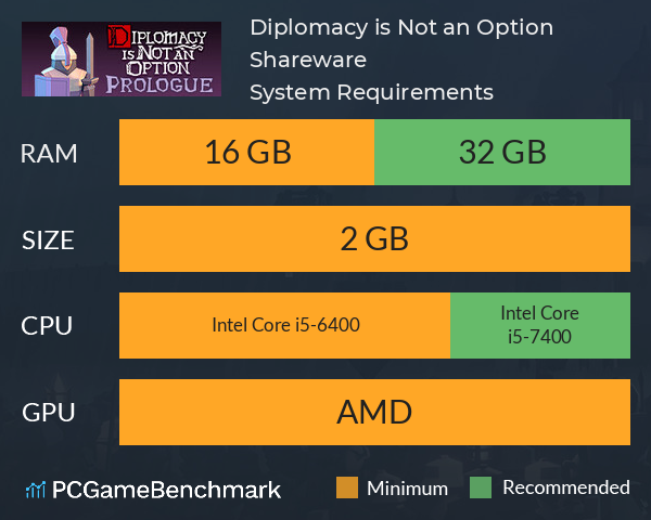 Diplomacy is Not an Option: Shareware System Requirements PC Graph - Can I Run Diplomacy is Not an Option: Shareware Diplomacy is Not an Option: Shareware System Requirements PC Graph - Can I Run Diplomacy is Not an Option: Shareware