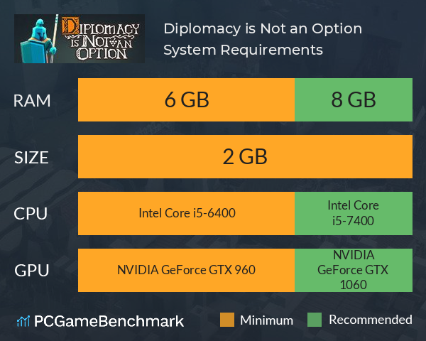 Diplomacy is Not an Option System Requirements PC Graph - Can I Run Diplomacy is Not an Option Diplomacy is Not an Option System Requirements PC Graph - Can I Run Diplomacy is Not an Option