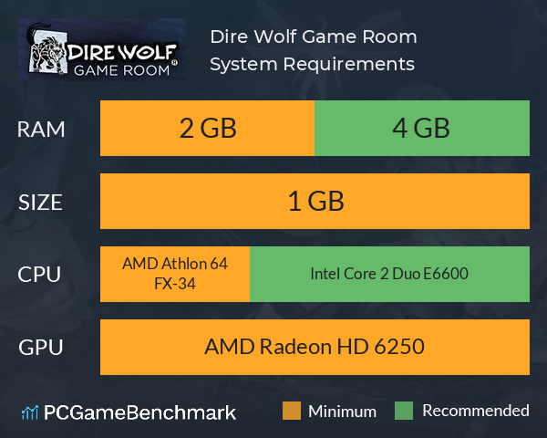 Dire Wolf Game Room System Requirements PC Graph - Can I Run Dire Wolf Game Room Dire Wolf Game Room System Requirements PC Graph - Can I Run Dire Wolf Game Room