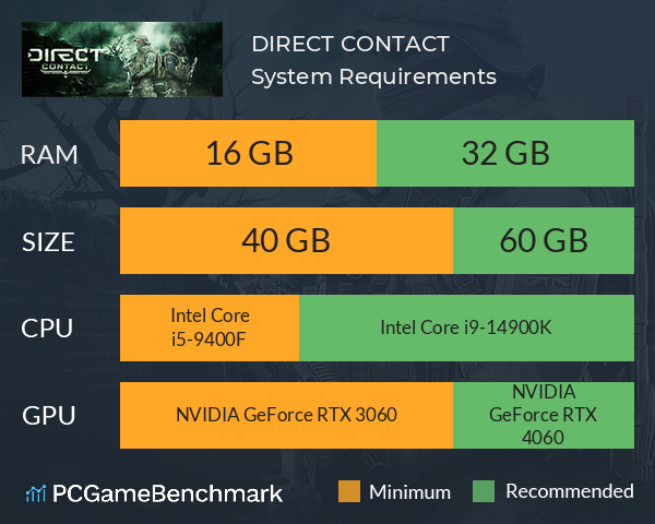 DIRECT CONTACT System Requirements PC Graph - Can I Run DIRECT CONTACT DIRECT CONTACT System Requirements PC Graph - Can I Run DIRECT CONTACT