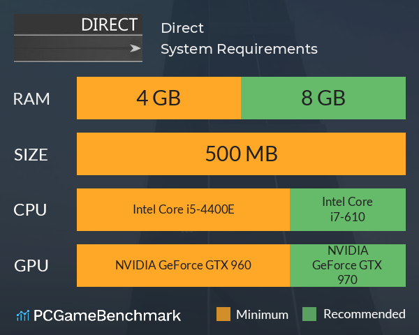 Direct System Requirements PC Graph - Can I Run Direct