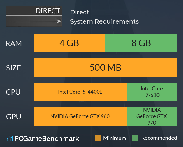 Direct System Requirements PC Graph - Can I Run Direct Direct System Requirements PC Graph - Can I Run Direct