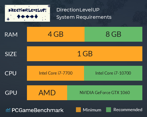 Direction!LevelUP! System Requirements PC Graph - Can I Run Direction!LevelUP! Direction!LevelUP! System Requirements PC Graph - Can I Run Direction!LevelUP!