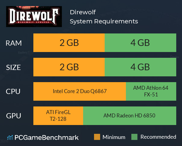 Direwolf System Requirements PC Graph - Can I Run Direwolf Direwolf System Requirements PC Graph - Can I Run Direwolf