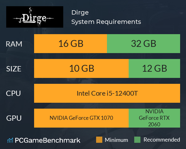 Dirge System Requirements PC Graph - Can I Run Dirge Dirge System Requirements PC Graph - Can I Run Dirge