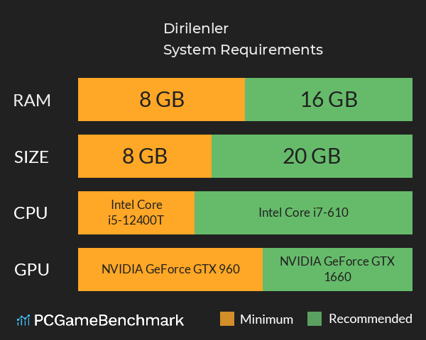 Dirilenler System Requirements PC Graph - Can I Run Dirilenler Dirilenler System Requirements PC Graph - Can I Run Dirilenler