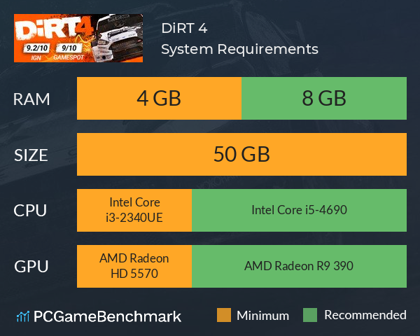 DiRT 4 System Requirements PC Graph - Can I Run DiRT 4 DiRT 4 System Requirements PC Graph - Can I Run DiRT 4