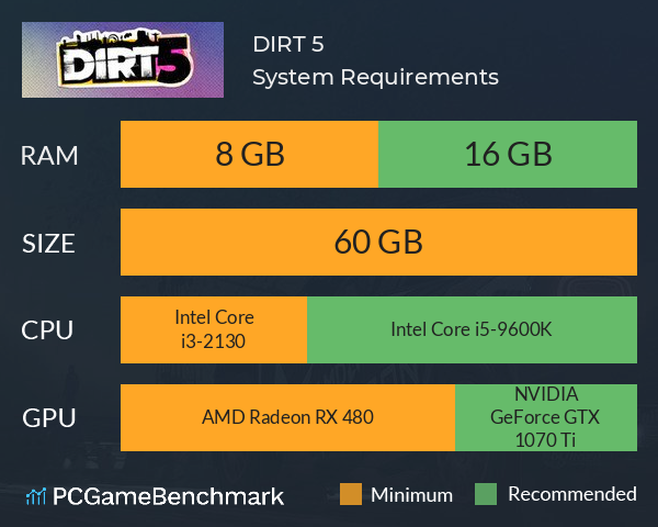 Forza Horizon 5: Can your PC run it? PC specs guide