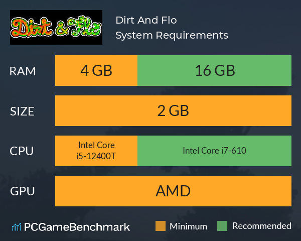 Dirt And Flo System Requirements PC Graph - Can I Run Dirt And Flo