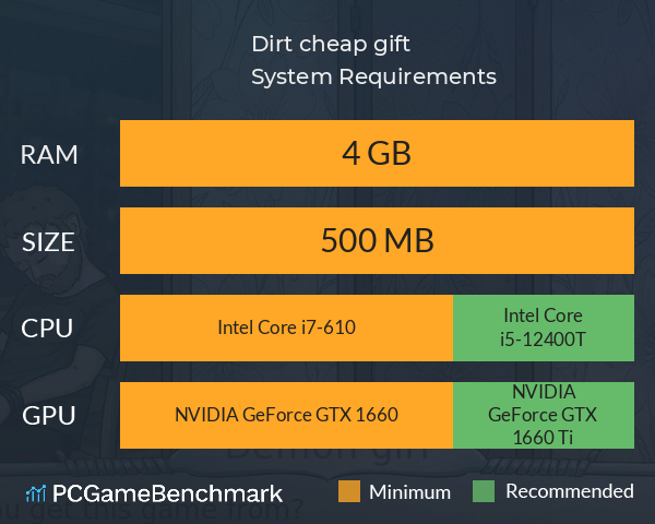 Dirt cheap gift System Requirements PC Graph - Can I Run Dirt cheap gift