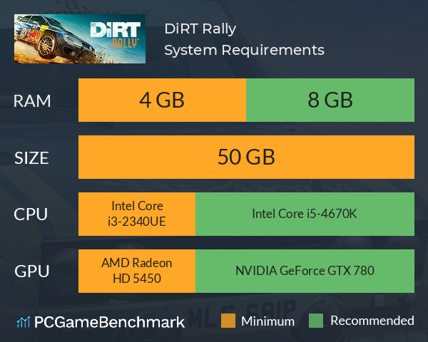 DiRT Rally System Requirements PC Graph - Can I Run DiRT Rally