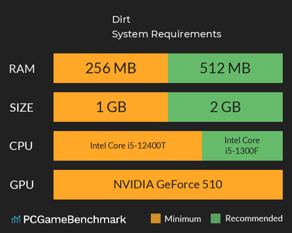 Dirt System Requirements PC Graph - Can I Run Dirt Dirt System Requirements PC Graph - Can I Run Dirt