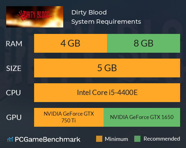 Dirty Blood System Requirements PC Graph - Can I Run Dirty Blood