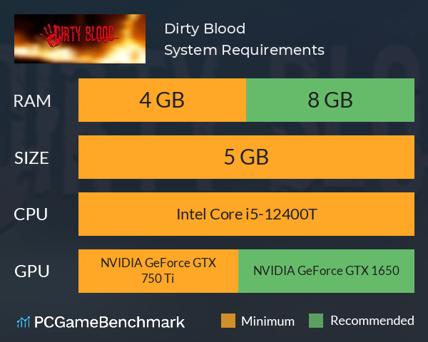 Dirty Blood System Requirements PC Graph - Can I Run Dirty Blood Dirty Blood System Requirements PC Graph - Can I Run Dirty Blood