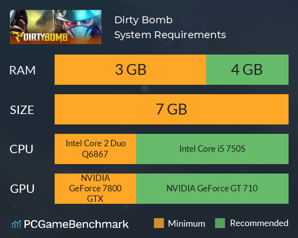 Dirty Bomb System Requirements PC Graph - Can I Run Dirty Bomb