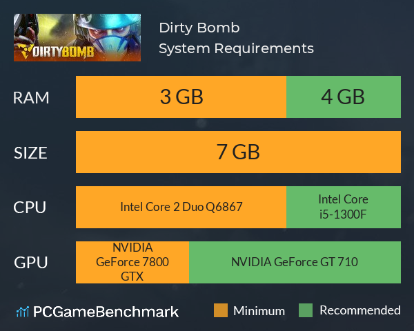 Dirty Bomb System Requirements PC Graph - Can I Run Dirty Bomb