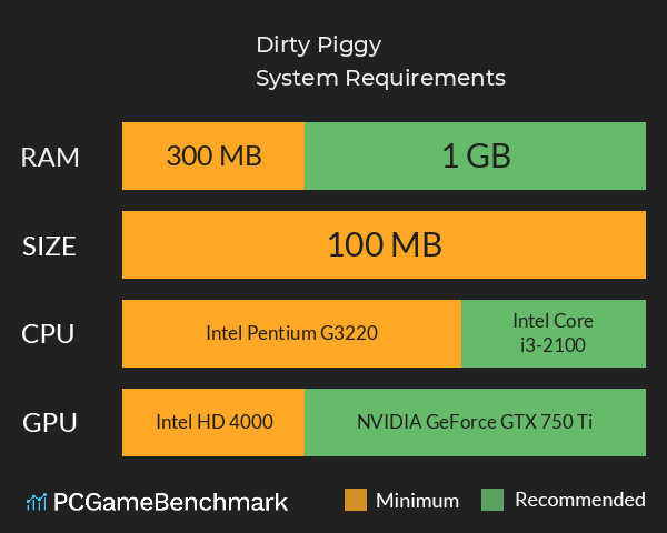Dirty Piggy System Requirements PC Graph - Can I Run Dirty Piggy