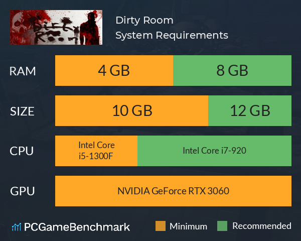 Dirty Room System Requirements PC Graph - Can I Run Dirty Room
