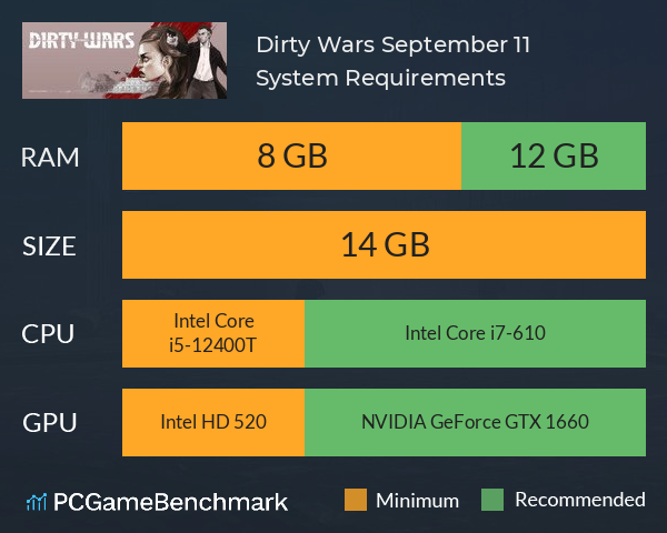 Dirty Wars: September 11 System Requirements PC Graph - Can I Run Dirty Wars: September 11