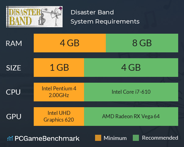 Disaster Band System Requirements PC Graph - Can I Run Disaster Band