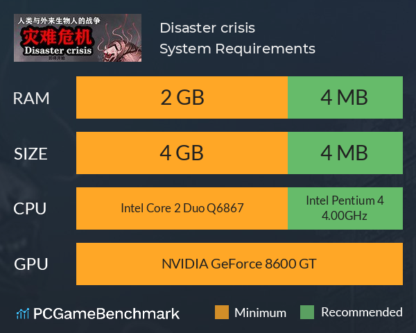 Disaster crisis System Requirements PC Graph - Can I Run Disaster crisis Disaster crisis System Requirements PC Graph - Can I Run Disaster crisis
