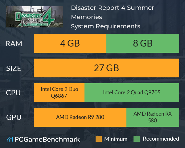 Disaster Report 4: Summer Memories System Requirements PC Graph - Can I Run Disaster Report 4: Summer Memories