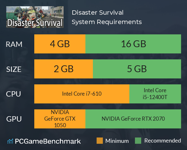 Disaster Survival System Requirements PC Graph - Can I Run Disaster Survival Disaster Survival System Requirements PC Graph - Can I Run Disaster Survival