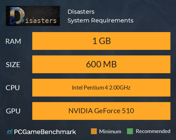 Disasters System Requirements PC Graph - Can I Run Disasters Disasters System Requirements PC Graph - Can I Run Disasters