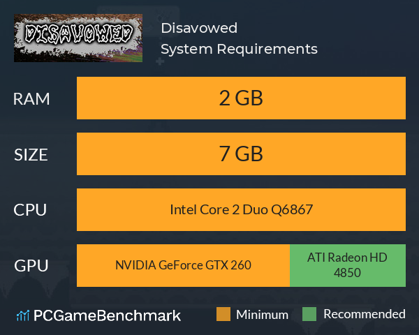 Disavowed System Requirements PC Graph - Can I Run Disavowed