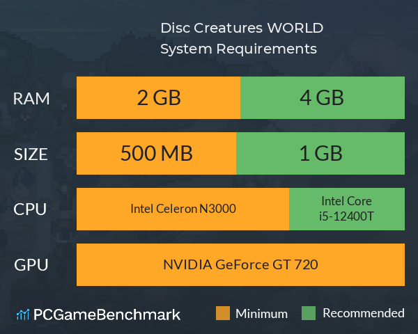 Disc Creatures WORLD System Requirements PC Graph - Can I Run Disc Creatures WORLD Disc Creatures WORLD System Requirements PC Graph - Can I Run Disc Creatures WORLD