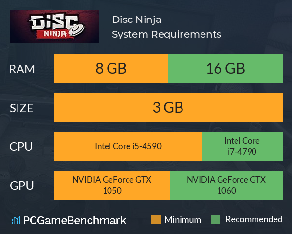 Disc Ninja System Requirements PC Graph - Can I Run Disc Ninja