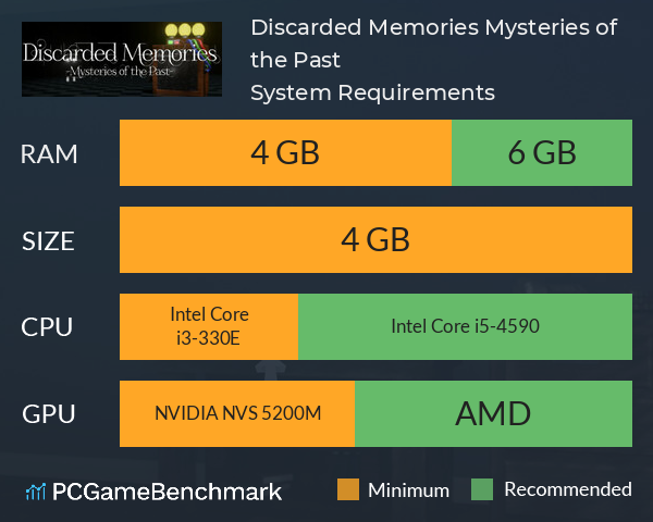 Discarded Memories: Mysteries of the Past System Requirements PC Graph - Can I Run Discarded Memories: Mysteries of the Past Discarded Memories: Mysteries of the Past System Requirements PC Graph - Can I Run Discarded Memories: Mysteries of the Past