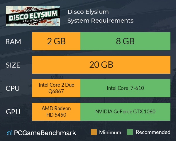 Disco Elysium System Requirements PC Graph - Can I Run Disco Elysium