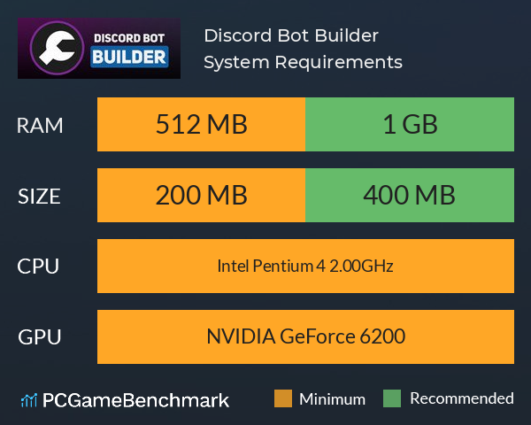 Discord Bot Builder System Requirements PC Graph - Can I Run Discord Bot Builder