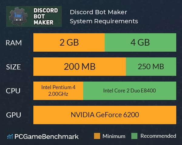 Discord Bot Maker System Requirements PC Graph - Can I Run Discord Bot Maker