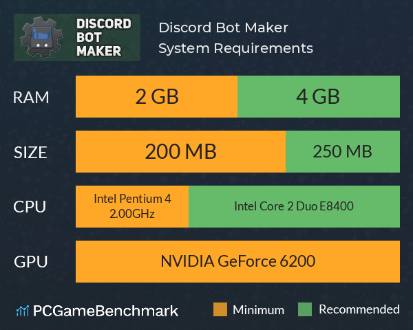 Discord Bot - PSX Database