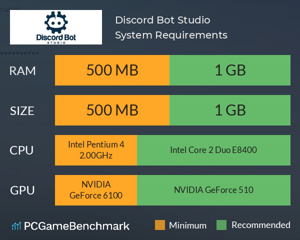 Discord Bot Studio System Requirements PC Graph - Can I Run Discord Bot Studio