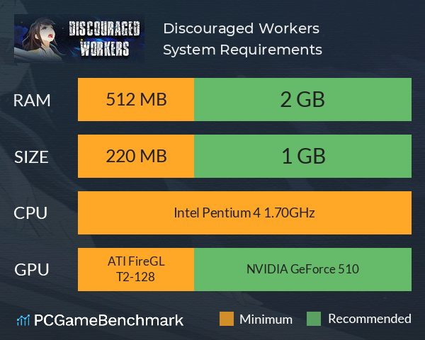 Discouraged Workers System Requirements PC Graph - Can I Run Discouraged Workers