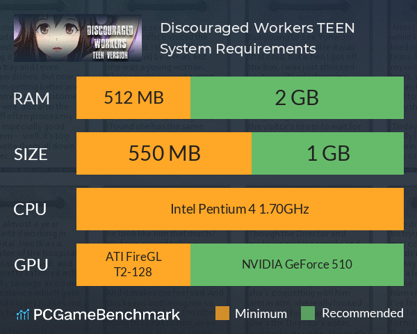 Discouraged Workers TEEN System Requirements PC Graph - Can I Run Discouraged Workers TEEN